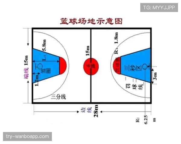球门尺寸规则：正式比赛的标准高度与宽度及测量要求