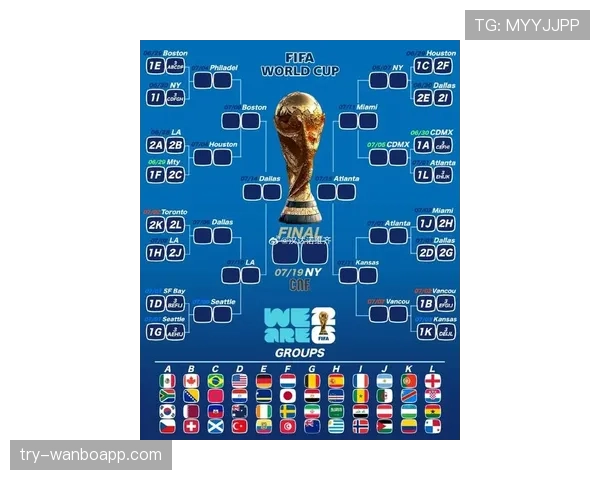 2026世界杯旅途距离是否影响分组安排 2026世界杯旅途距离是否影响分组安排