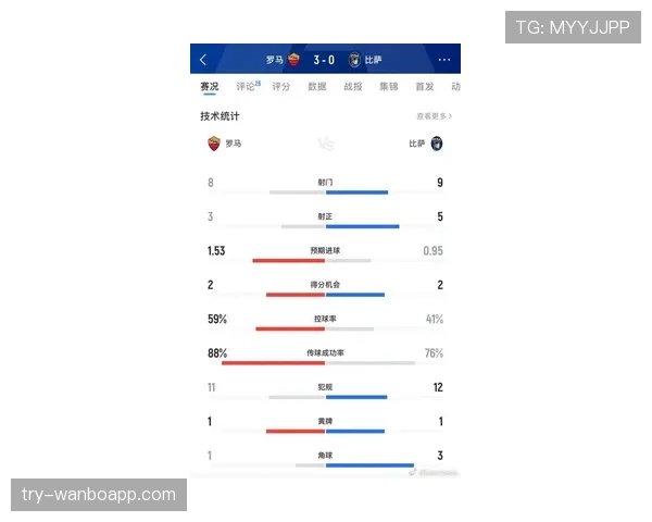 罗马近期主场表现回暖，联赛积分追赶呈积极态势