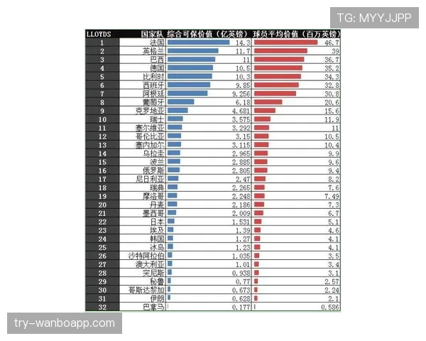 世界杯巴拉圭队D组积分榜预测